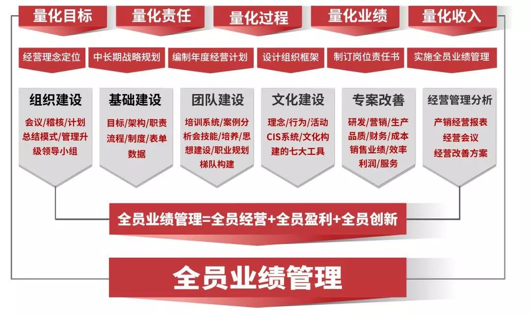 熱烈祝賀2018年9月越南永興鋁業(yè)有限公司企業(yè)管理升級項(xiàng)目取得圓滿成功并續(xù)約！