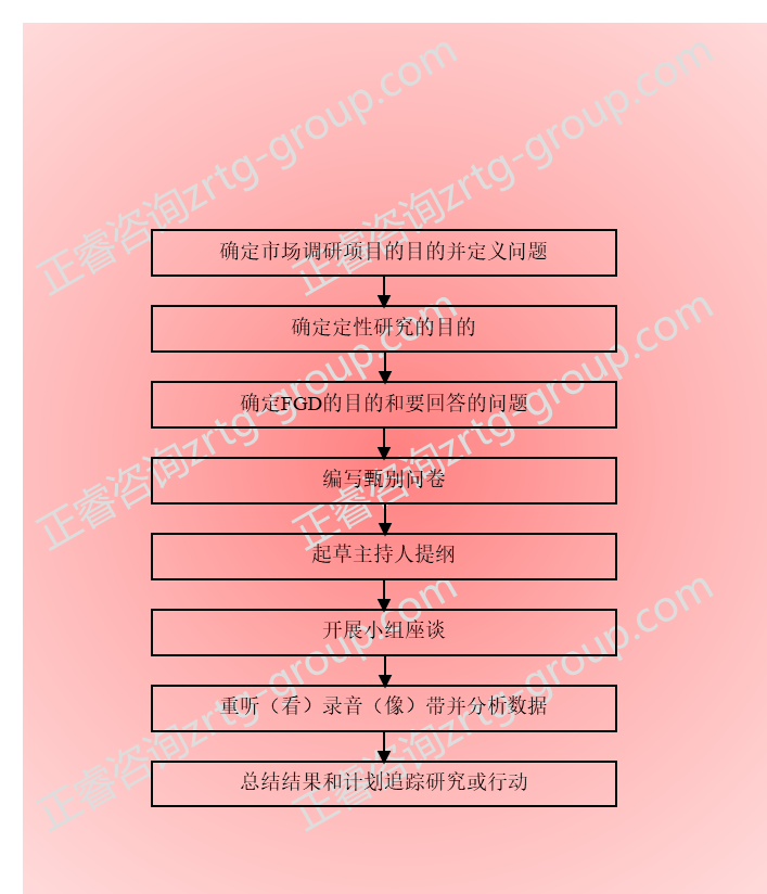 【營(yíng)銷管理】營(yíng)銷策略分析之市場(chǎng)調(diào)研方法詳解 【營(yíng)銷管理】營(yíng)銷策略分析之市場(chǎng)調(diào)研方法詳解