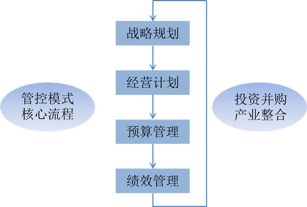 什么是戰(zhàn)略管理？戰(zhàn)略管理和日常經(jīng)營管理的區(qū)別