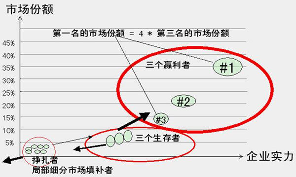 【營銷管理】營銷市場分析方法與策略 【營銷管理】營銷市場分析方法與策略