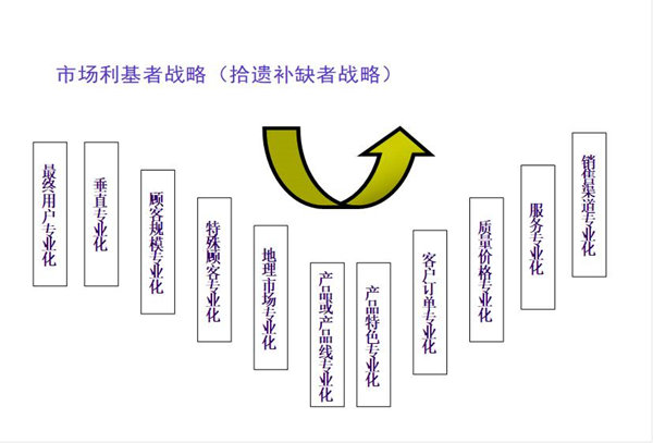 【營銷管理】營銷市場分析方法與策略 【營銷管理】營銷市場分析方法與策略