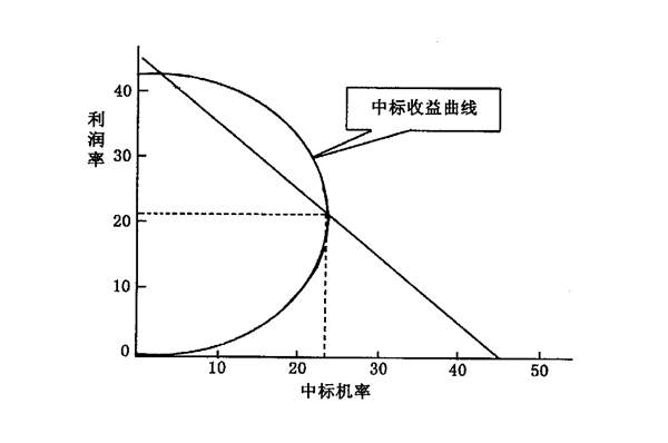 【營(yíng)銷(xiāo)管理】什么是競(jìng)爭(zhēng)導(dǎo)向定價(jià)法 【營(yíng)銷(xiāo)管理】什么是競(jìng)爭(zhēng)導(dǎo)向定價(jià)法