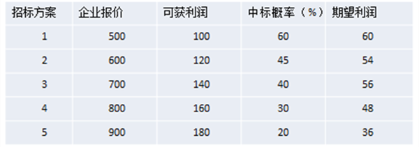 【營(yíng)銷(xiāo)管理】什么是競(jìng)爭(zhēng)導(dǎo)向定價(jià)法 【營(yíng)銷(xiāo)管理】什么是競(jìng)爭(zhēng)導(dǎo)向定價(jià)法