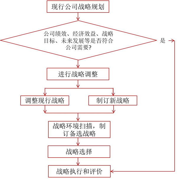 如何評(píng)價(jià)企業(yè)戰(zhàn)略？企業(yè)戰(zhàn)略評(píng)價(jià)標(biāo)準(zhǔn)！