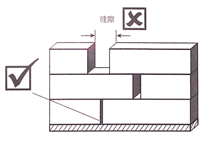【精益生產(chǎn)】倉庫物資堆放要求與技巧 【精益生產(chǎn)】倉庫物資堆放要求與技巧