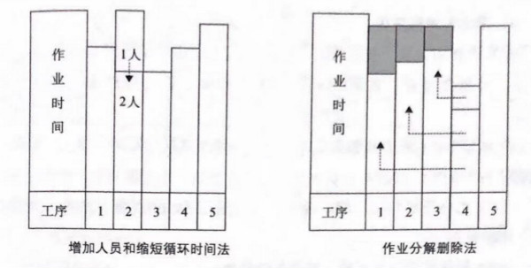 如何提高流水線作業(yè)產(chǎn)能？
