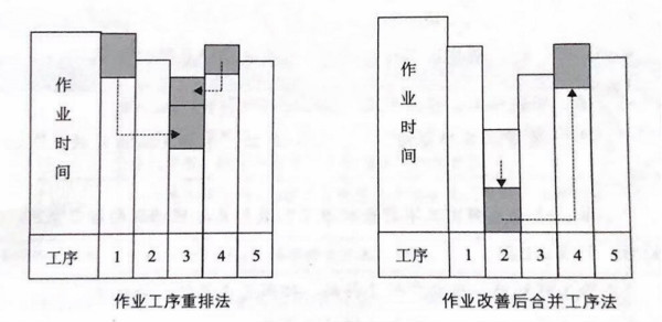 如何提高流水線作業(yè)產(chǎn)能？