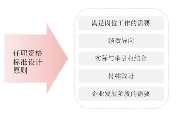 任職資格標準如何設(shè)計？