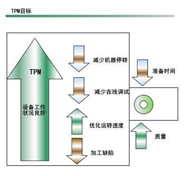 【精益生產(chǎn)】企業(yè)沒(méi)有時(shí)間做tpm怎么辦 【精益生產(chǎn)】企業(yè)沒(méi)有時(shí)間做tpm怎么辦