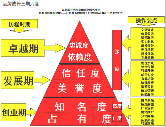 【營銷管理】企業(yè)如何選擇品牌戰(zhàn)略？
