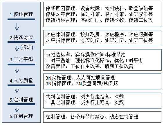 【精益生產(chǎn)】組裝車間現(xiàn)場改善方法 【精益生產(chǎn)】組裝車間現(xiàn)場改善方法