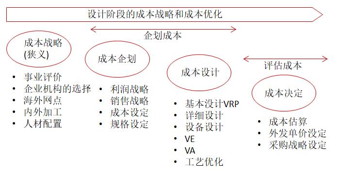 【精益生產(chǎn)】現(xiàn)代企業(yè)成本控制與優(yōu)化 【精益生產(chǎn)】現(xiàn)代企業(yè)成本控制與優(yōu)化