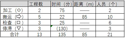生產(chǎn)流程分析法內(nèi)容步驟 生產(chǎn)流程分析法內(nèi)容步驟