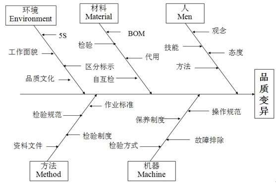 品質(zhì)管理成功條件 品質(zhì)管理成功條件