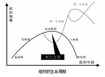 企業(yè)為什么要做管理升級 企業(yè)為什么要做管理升級