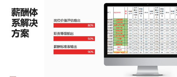 2021年廣東全儲(chǔ)物流有限公司薪酬績效管理體系建設(shè)項(xiàng)目圓滿成功！