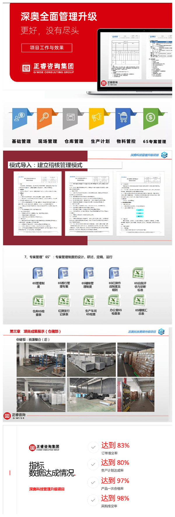 2021年浙江深奧科技有限公司系統(tǒng)管理升級項目圓滿成功！