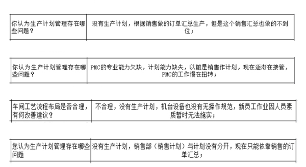 PMC沒做生產(chǎn)計(jì)劃，經(jīng)常出現(xiàn)插單生產(chǎn)情況怎么解決？