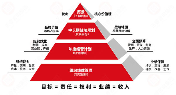 績(jī)效變革阻力大，績(jī)效咨詢保駕護(hù)航推動(dòng)平穩(wěn)落地！