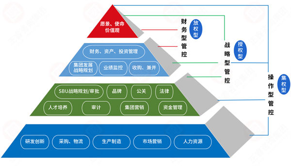 集團(tuán)管控過度集權(quán)，子公司創(chuàng)新活力如何破局釋放？