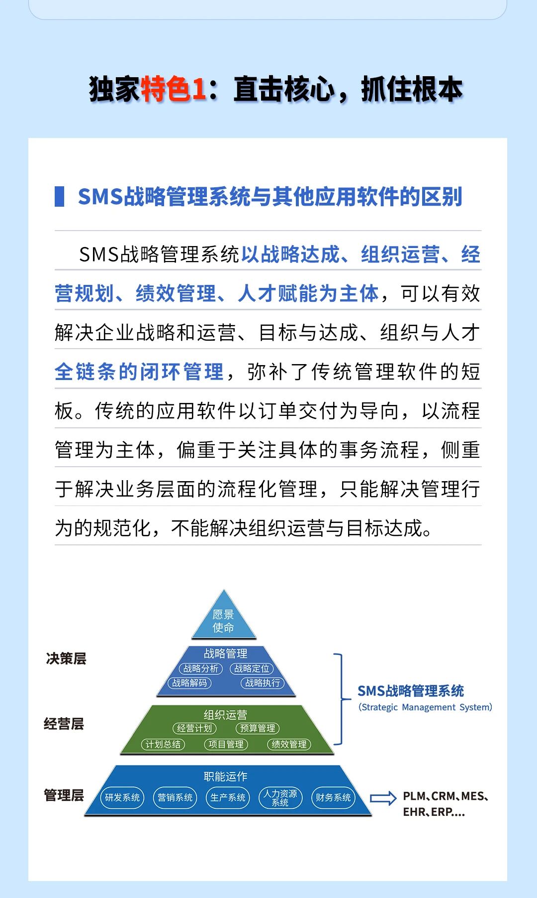 戰(zhàn)略突圍，數字賦能——從戰(zhàn)略到執(zhí)行SMS產品說明會