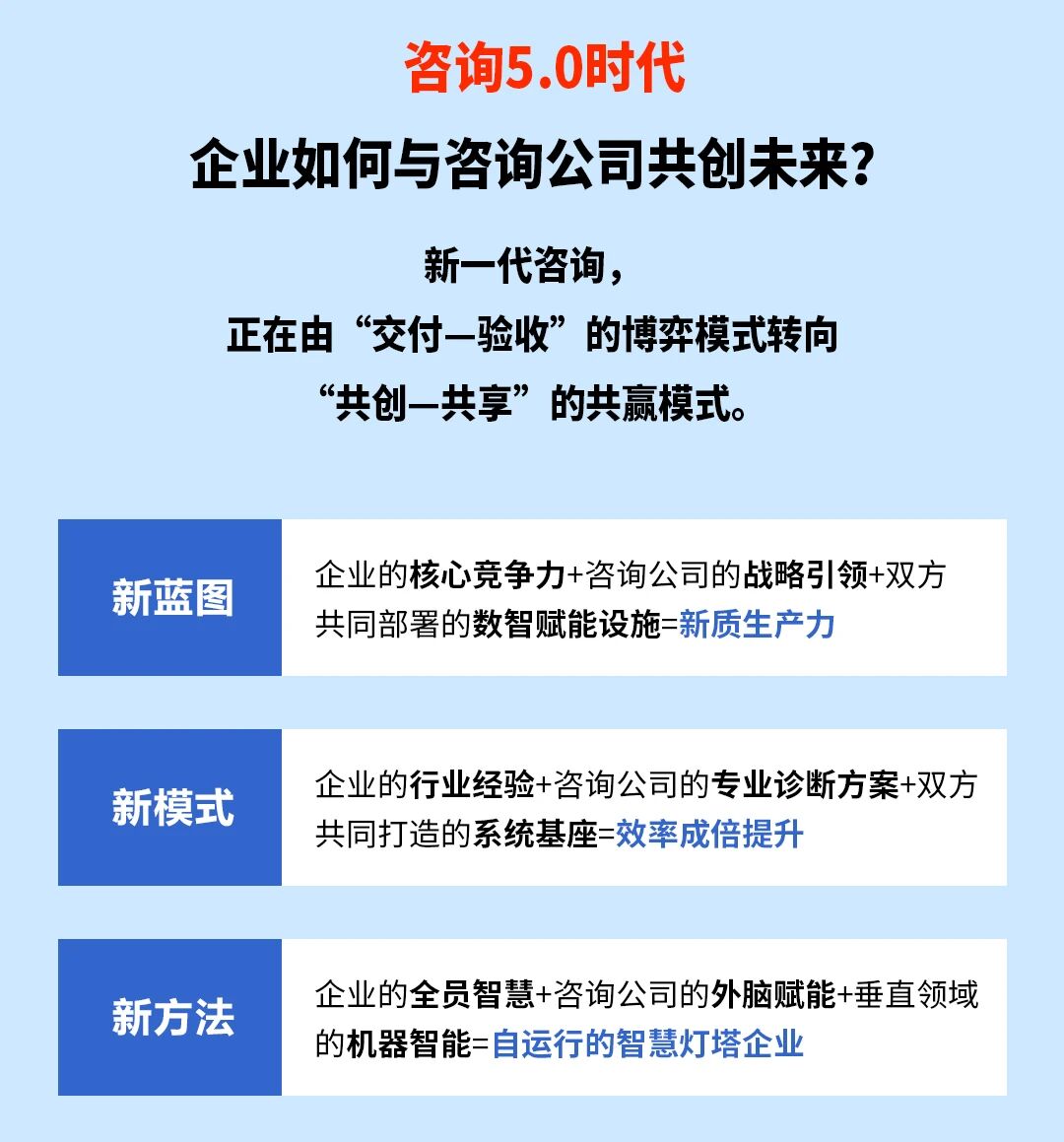 戰(zhàn)略突圍，數字賦能——從戰(zhàn)略到執(zhí)行SMS產品說明會