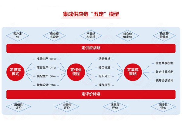 集成供應(yīng)鏈咨詢(xún)公司推薦，如何助企業(yè)打通全鏈路降本？